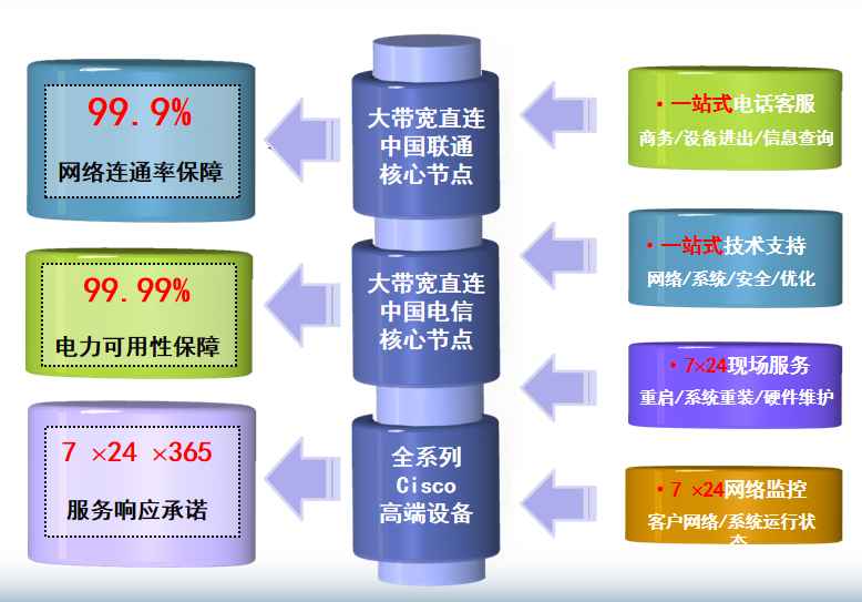 江口机房网络